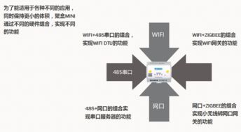 聚盒mini 工業物聯網網關與智能設備的技術解析