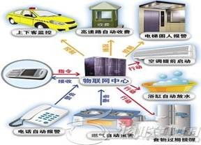 2014年單招專業介紹 物聯網應用技術——開啟生產管理與技術服務新篇章