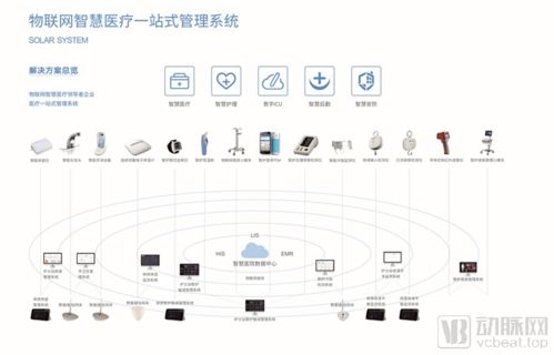 派凡科技 從智能護理到物聯網智慧醫療一站式解決方案的領航者