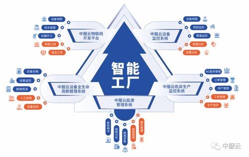 中服云誠(chéng)邀您蒞臨IOTE2022深圳站，共探物聯(lián)網(wǎng)技術(shù)服務(wù)新紀(jì)元